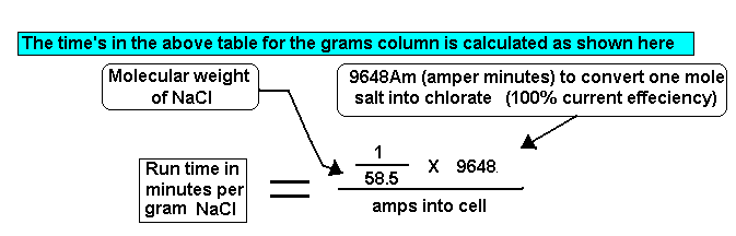 [DIAGRAM OF TABLE CALCULATION]