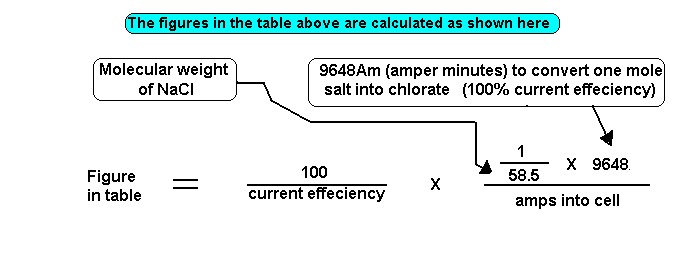 [DIAGRAM OF TABLE CALCULATION]