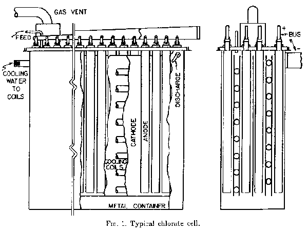 Chlorate Cell Diagram