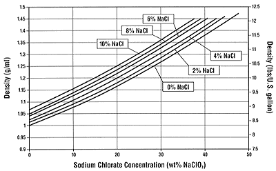 Figure 12: 
Density at 20°C (68°F)