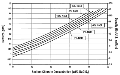 Figure 13: 
Density at 40°C (104°F)