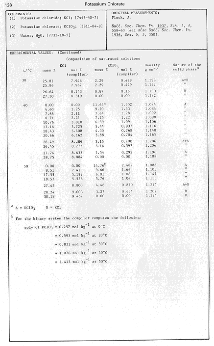 [Graph of the solubility of K chloride + K chlorate ]