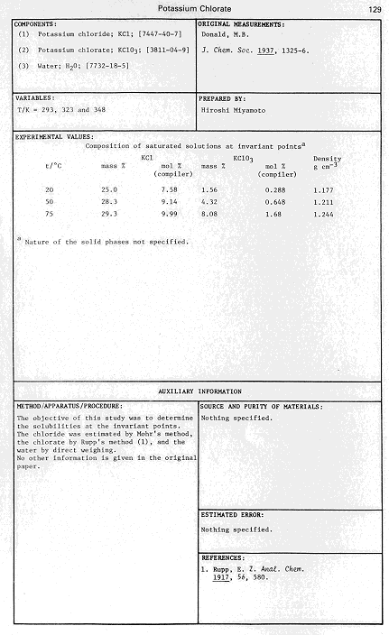 [Graph of the solubility of K chloride + K chlorate]