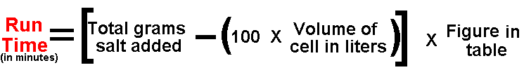 [RUN TIME EQUATION. RUN TIME = [TOTAL GRAMS SALT ADDED TO CELL ---(100 * VOLUME OF CELL IN LITERS)] * Figure in table ]