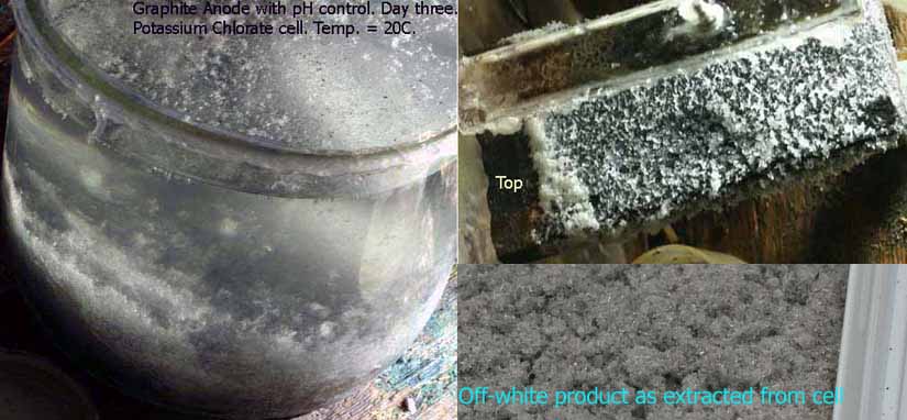 [KCl cell and Anode and product]