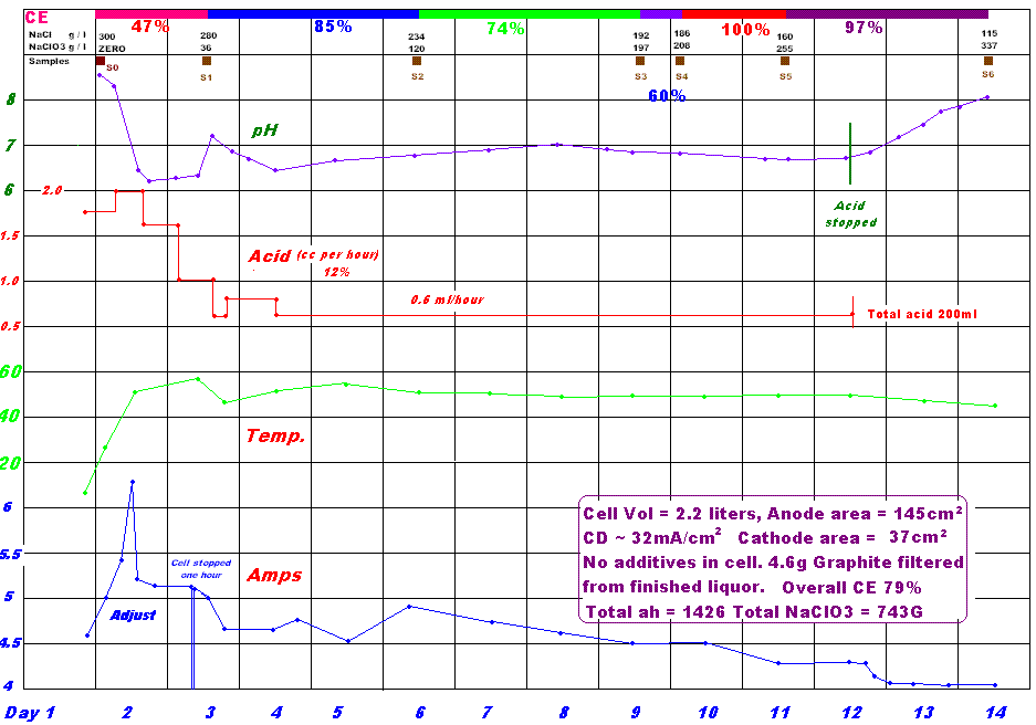 [Graph of cell parameters]