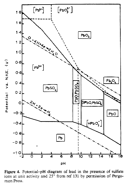 [DIAGRAM OF ALPHA AND BETA LEAD DIOXIDE DIFFRACTION PATTERN]