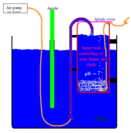 [DIAGRAM OF PLATING TANK ]