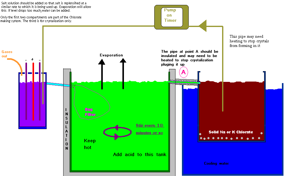 [pH controlled cell and crystallizer]