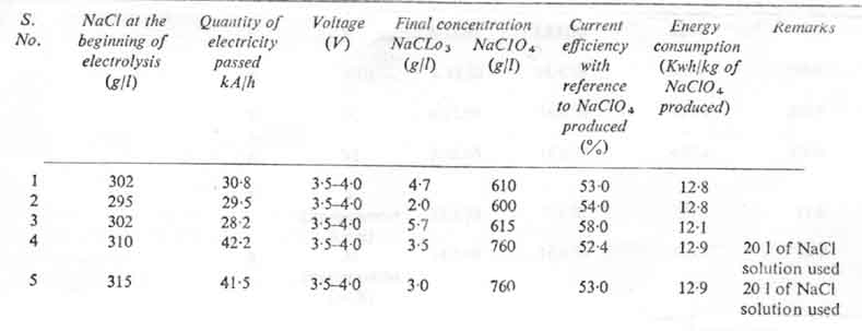 [Table 2]